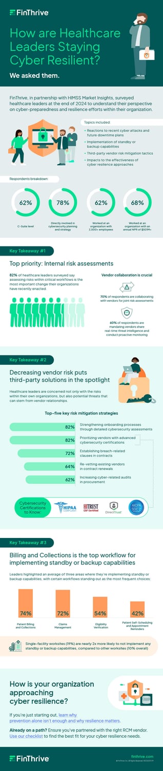 FinThrive_IG_Healthcare-Cyber-Resilience (1)