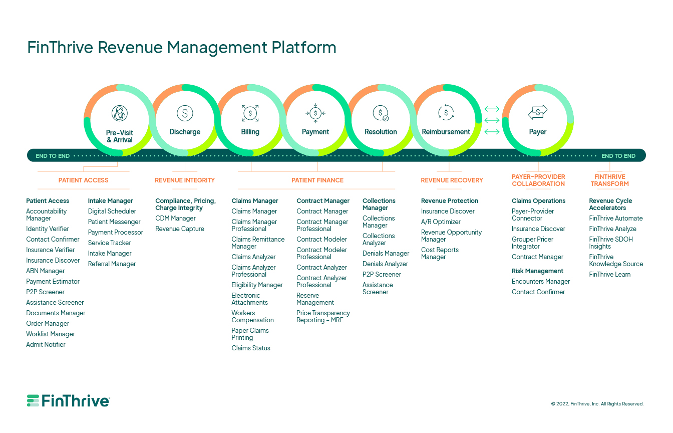 FinThrive_Solutions Graphic_jpg