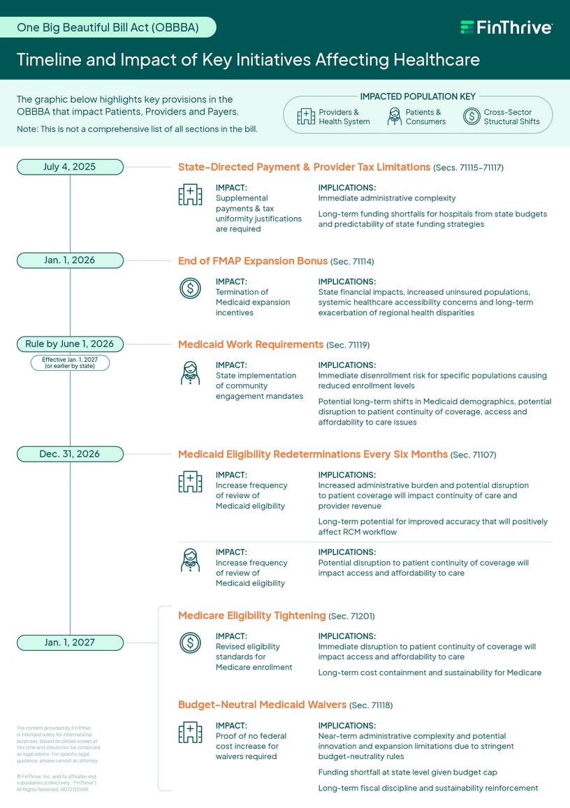 OBBBA Timeline