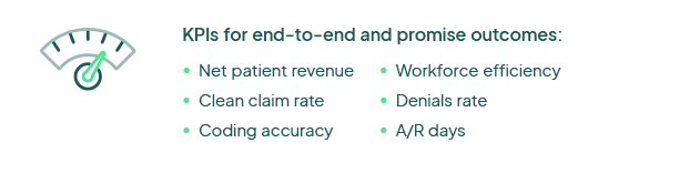KPIs for end-to-end and promise outcomes
