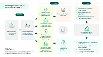 One Big Beautiful Bill Act (OBBBA) Operational Impacts