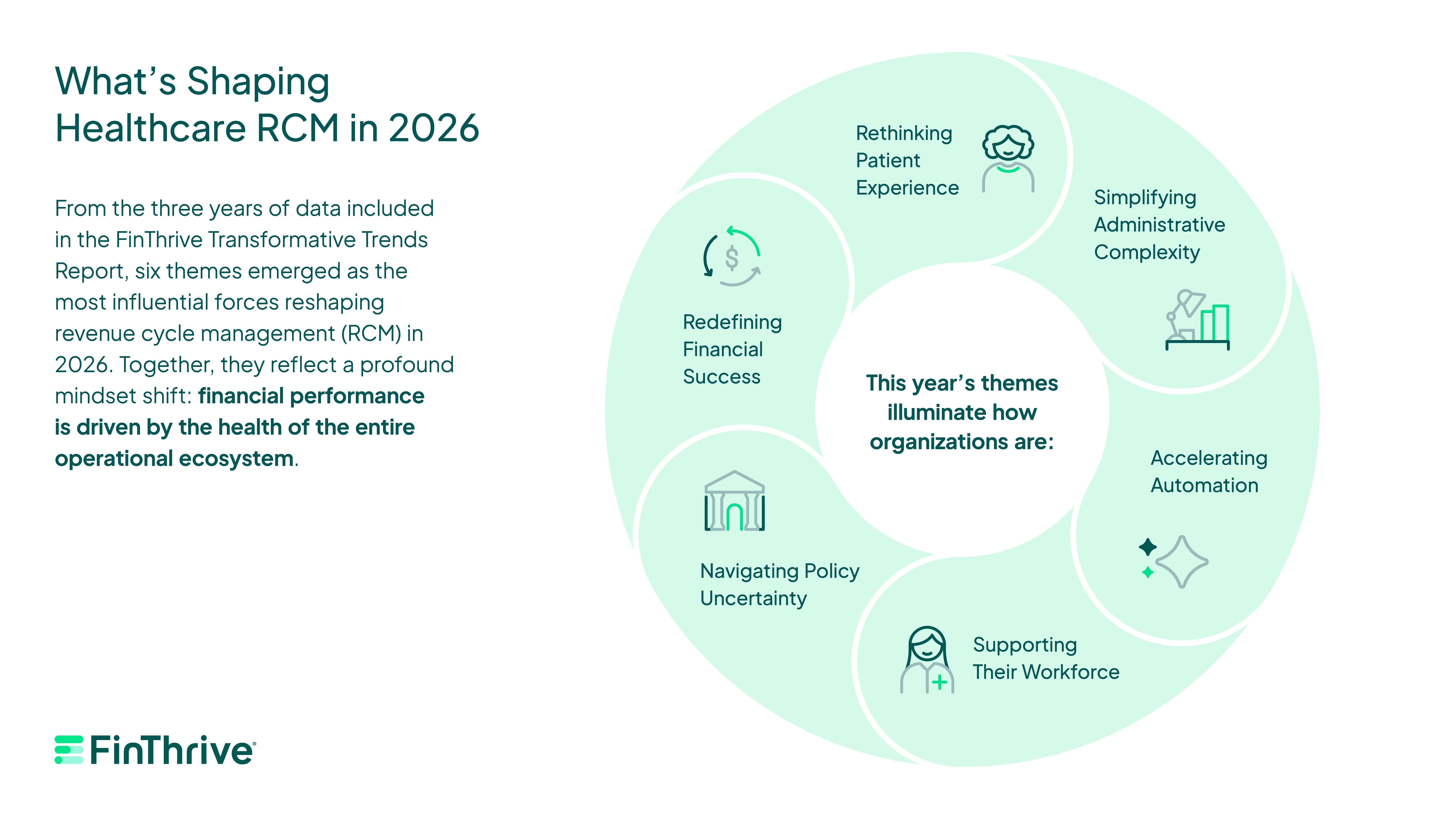 themes shaping healthcare RCM graphic