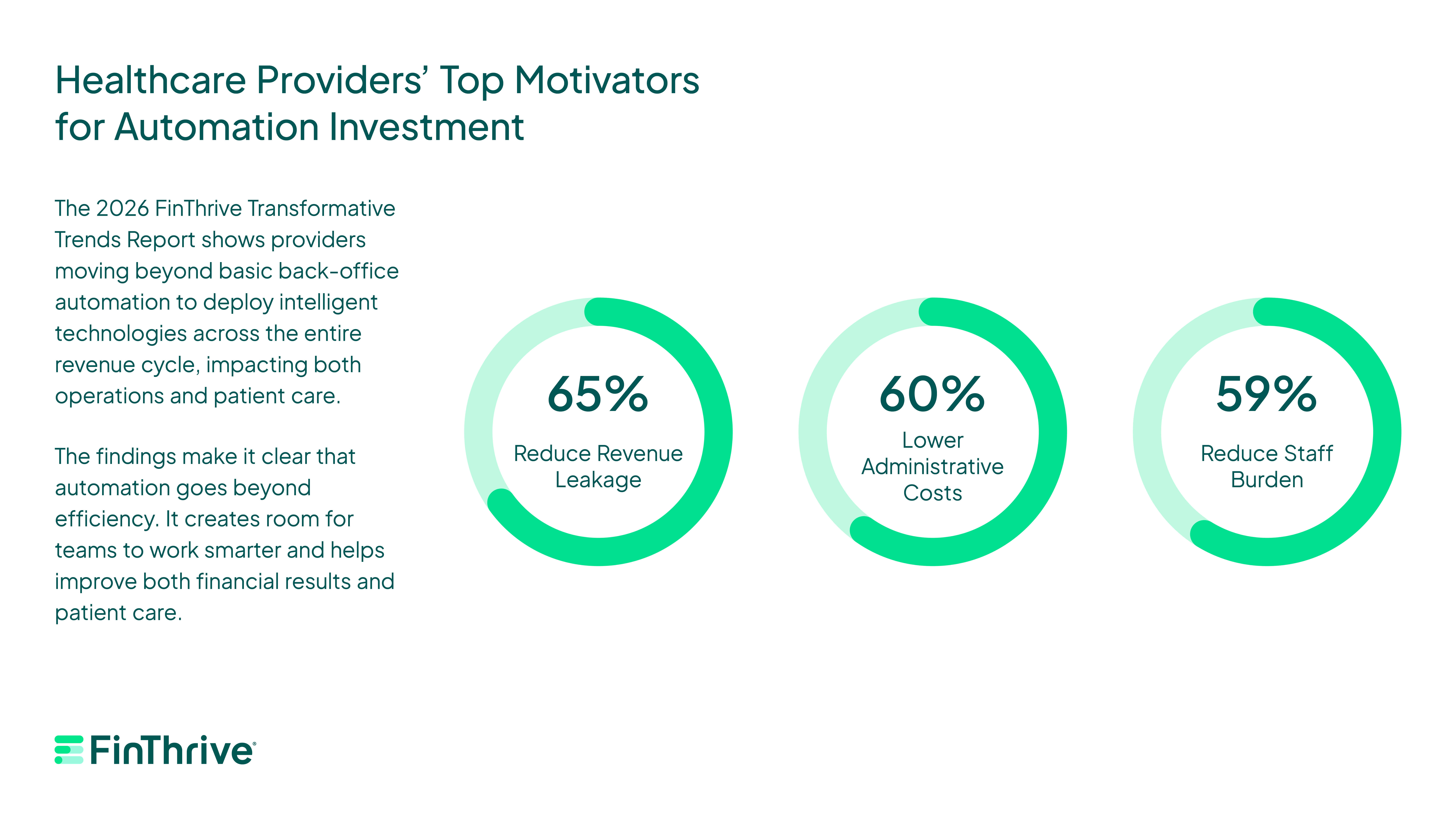 top motivators graphic