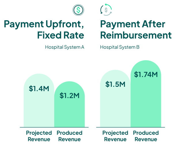 Payment Upfront vs After Reimbursement Infographic