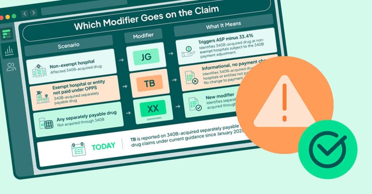 chart showing which modifier goes on the claim