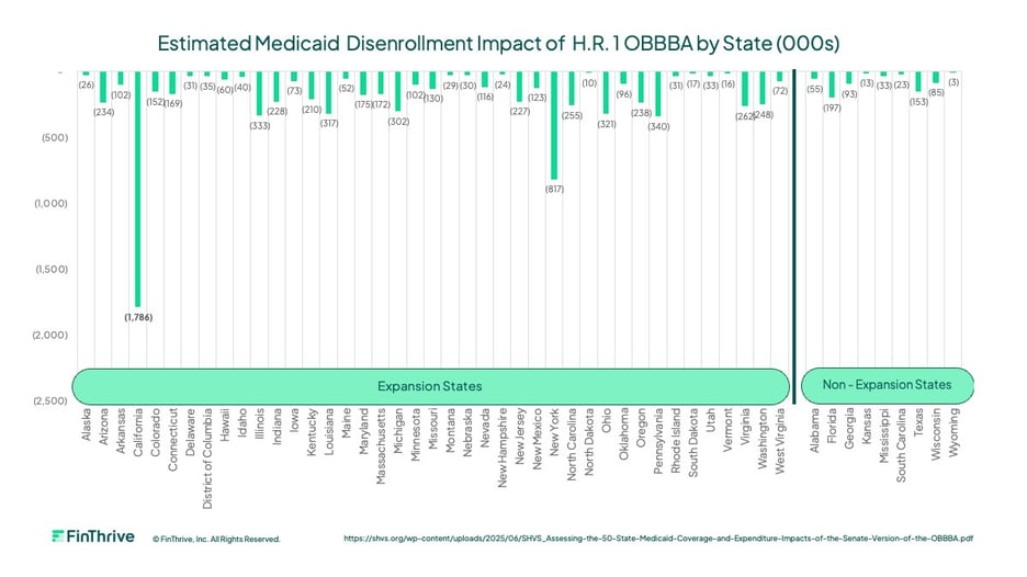 blog-obbba-chart