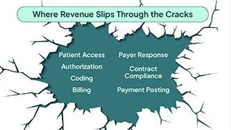 The AI-Powered Revenue Intelligence Playbook