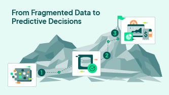 The Connected Analytics Playbook