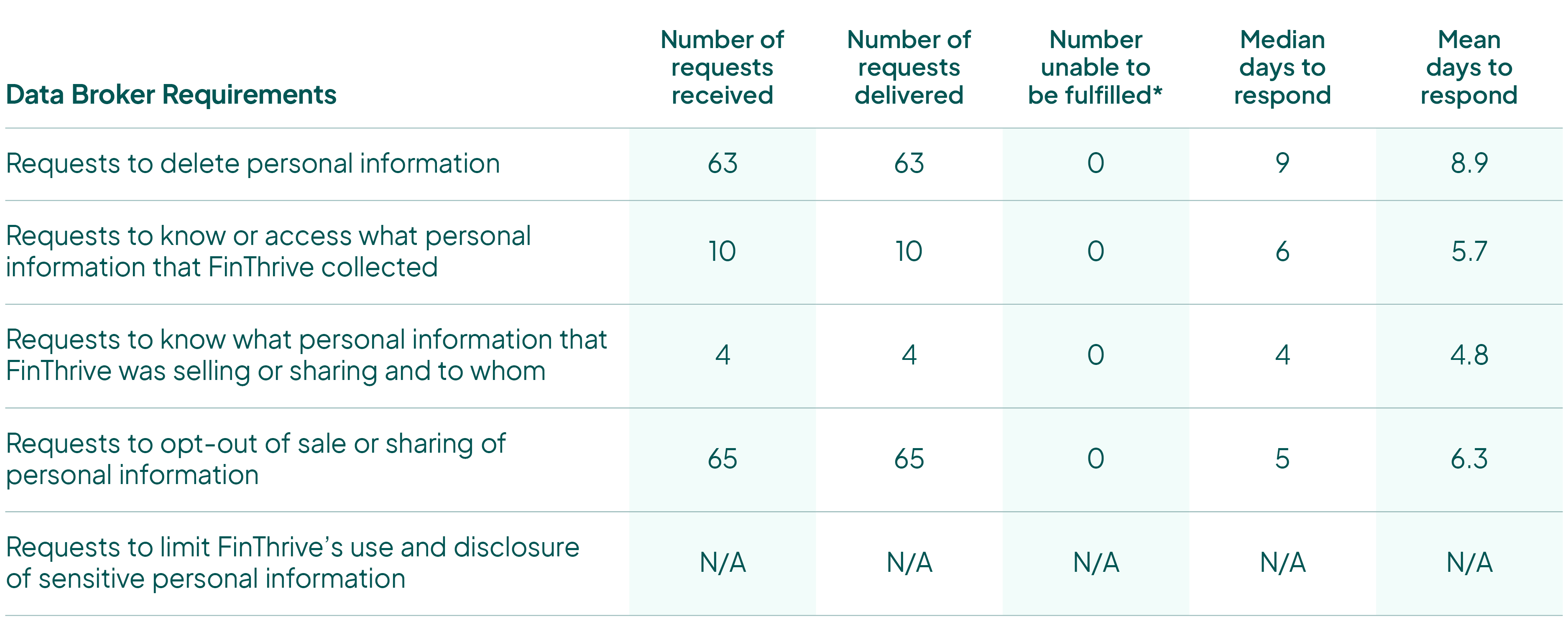 california-consumer-privacy-act-chart-small