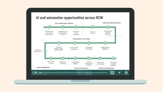 Rethinking Revenue Management with Automation