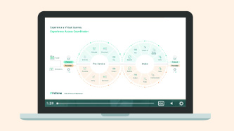 Optimizing Patient Experiences: Unlocking the Power of Pre-Registration with Intake Manager in Access Coordinator