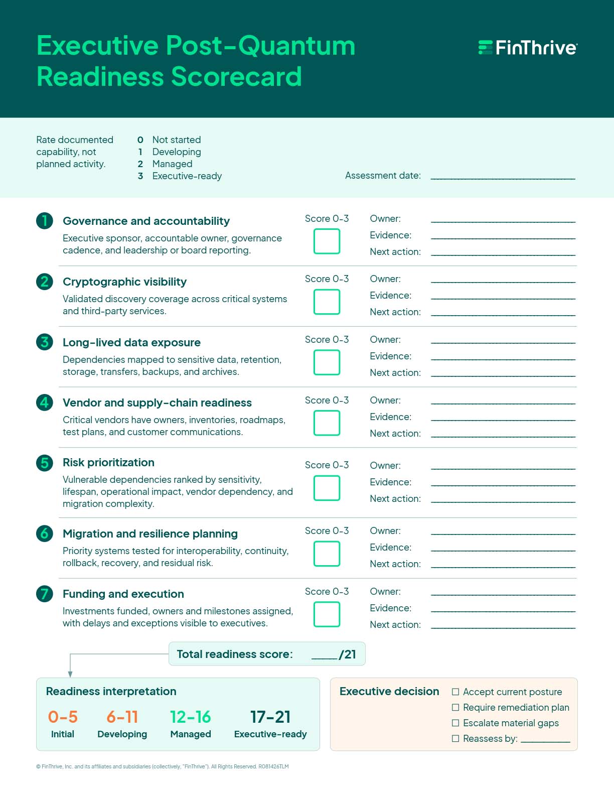 Alt text: Executive post-quantum readiness scorecard assessing seven areas, with 0–3 ratings, owner and action fields, a total score and readiness guidance.