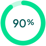 pie chart showing 90 percent